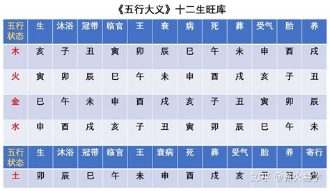 地支是什麼|天干和地支｜香港天文台(HKO)｜曆